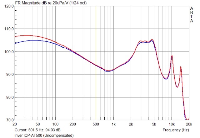 iRiver x Final Audio ICT-AT500 Dynamic Driver In-Ear Earphone 3.5mm Plug Silver