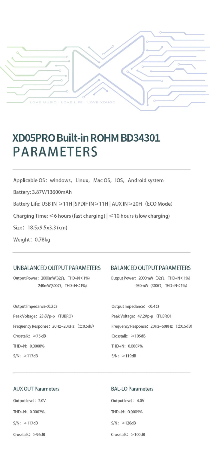 xDuoo ROHM BD34301 DAC Card for Xduoo XD05 PRO Digital Audio Player DAP